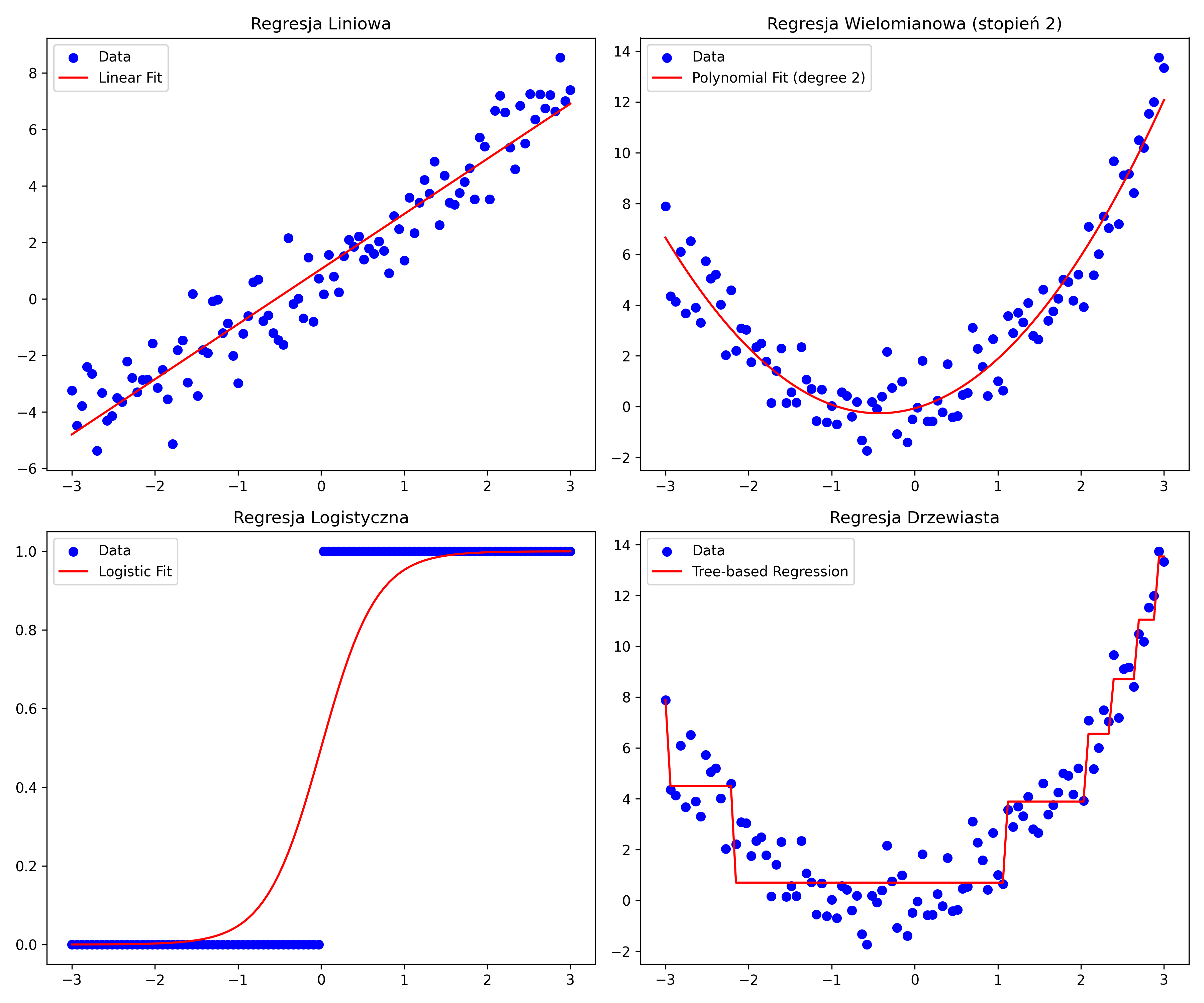 regression_types.png